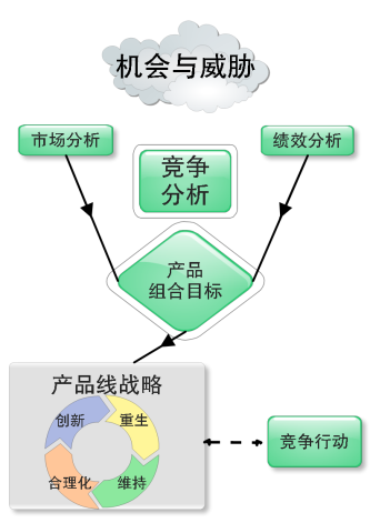 了解你的竞争对手_职场